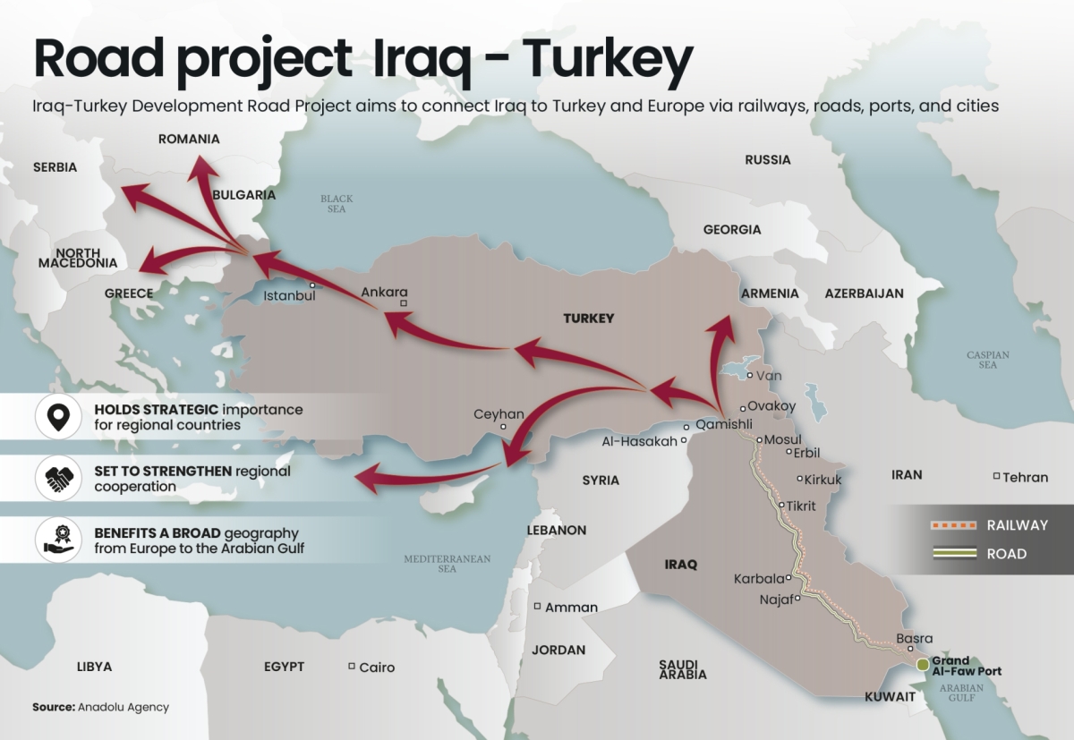 Map 2: Middle Corridor - The Iraqi Development Road